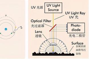 激光吸收介質(zhì)選擇指南 炭黑、吸收涂料與吸收樹脂